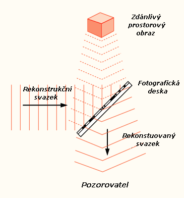 Holografie: Historie, Technické informace, Využití holografie