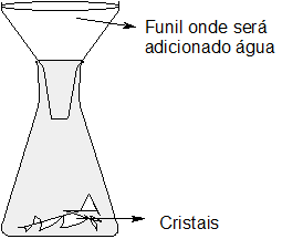 File:Simples aparelho para dissolução de água em cristais.png