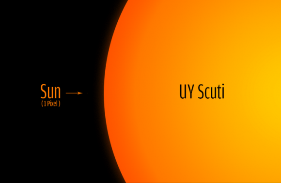 Explore the Top 10 Largest Stars by Diameter