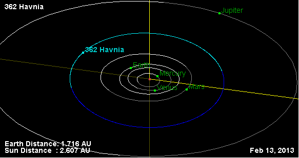 File:Орбита астероида 362.png