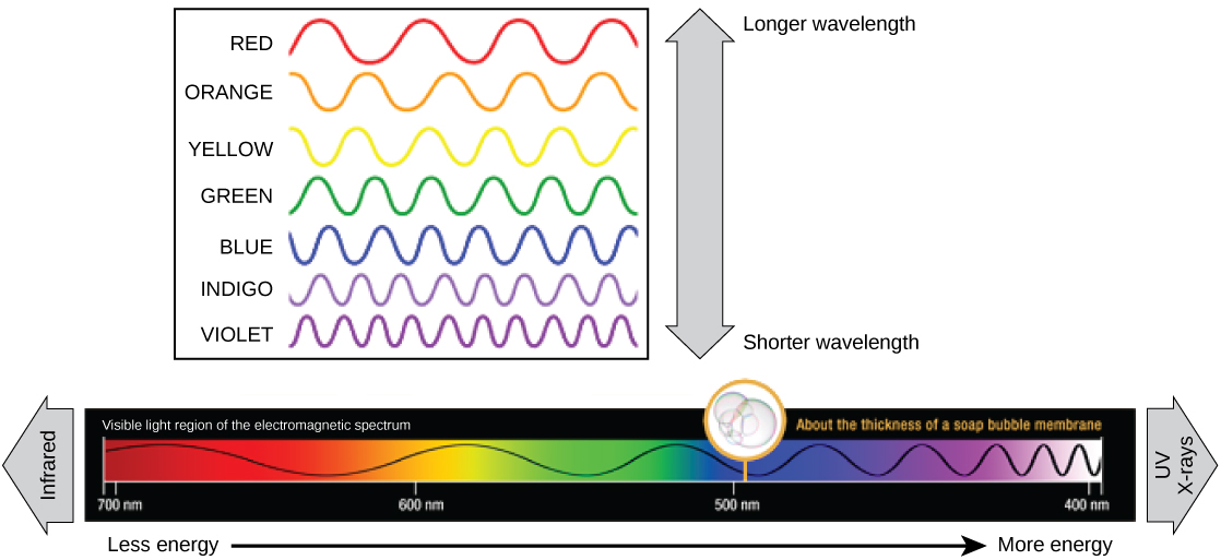 oxygen light spectrum