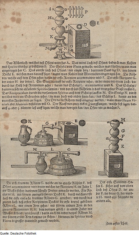 File Fotothek Df Tg Alchemie Chemie Ofen Gefass Jpg Wikimedia Commons