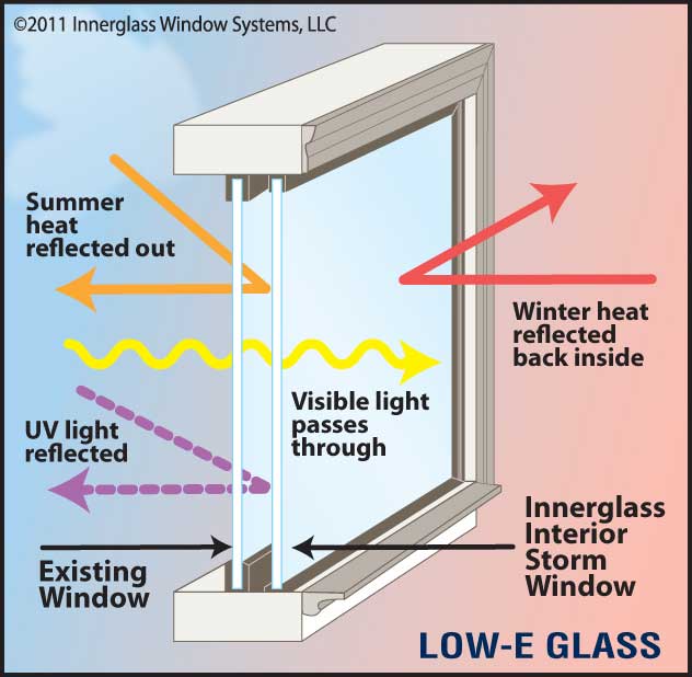 Low-E glass illustration