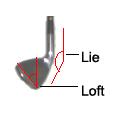 Loft and lie of a golf club Klubbladsdelar.jpg