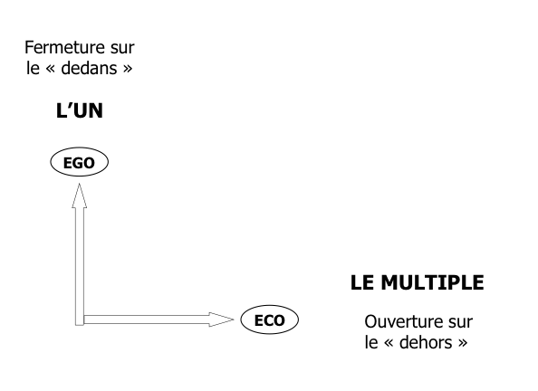 Le dedans et le dehors