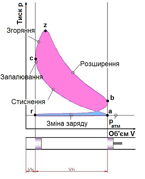 File:P V Diagramm uk.png