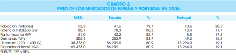 File:Pesos mercado mibel.png