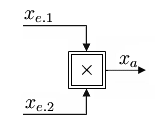 Signal flow Multiply.png