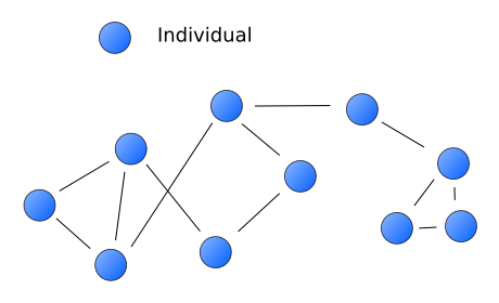 Analisi tecnica - Wikipedia