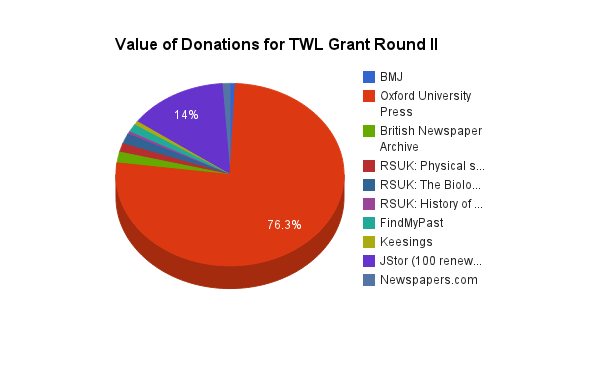 File:TWL Rnd II Pie.png