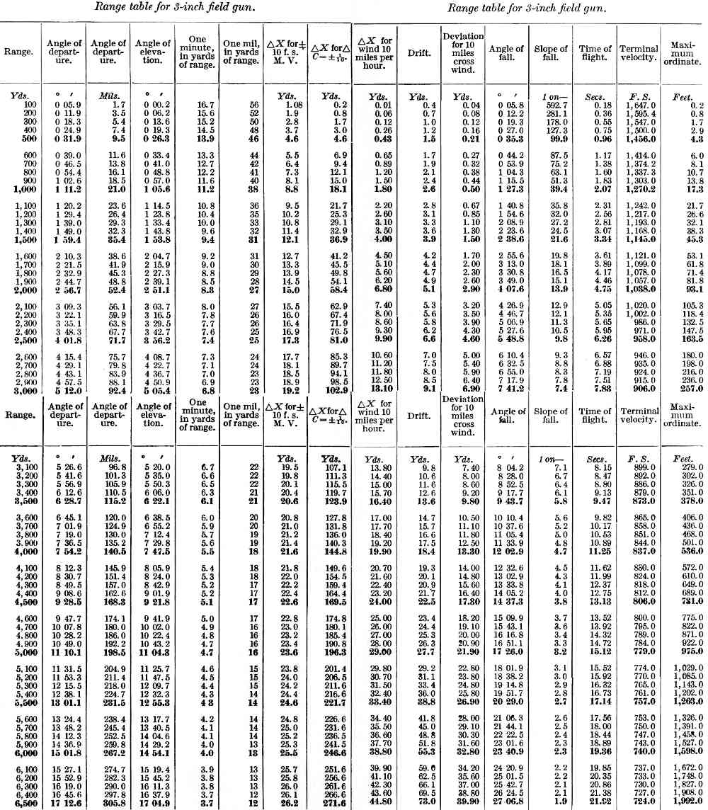 full multiplication table pdf printable size table Wikipedia   Range