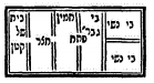 File:ציור לרשי עירובין סח א.png