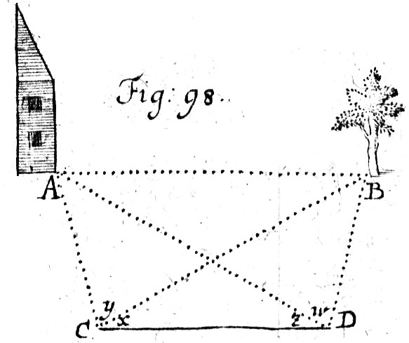 File:Anfangsgründe der Mathematik I b A 011 098.jpg