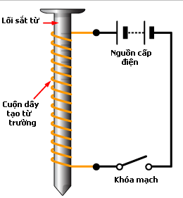 Nam châm điện – Wikipedia tiếng Việt