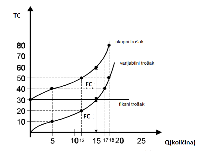 File:Fixed cost.png