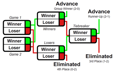 File:Tiebreaker.png - Wikimedia Commons