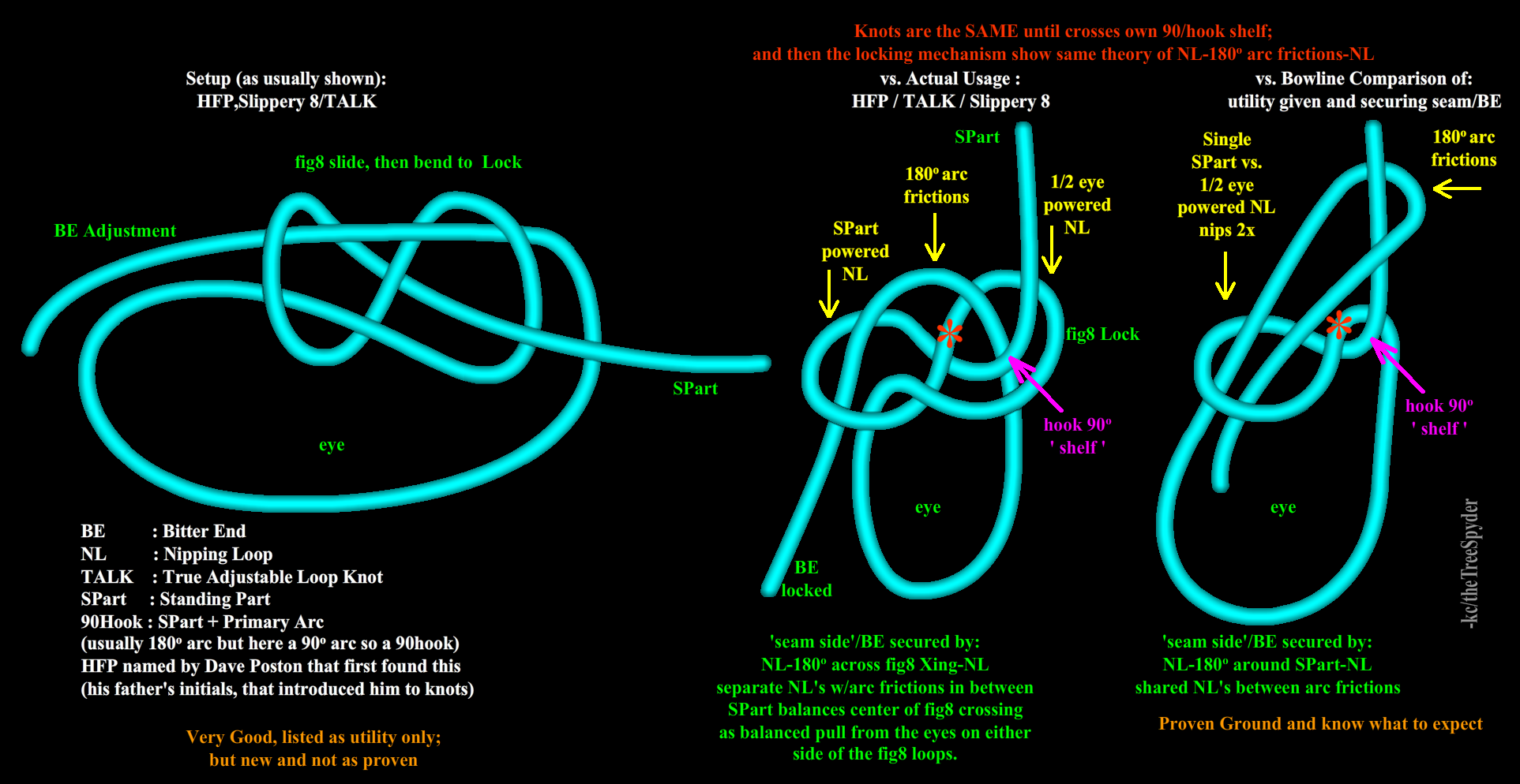 Hfp-slippery8-talk-knot-vs-bowline.png