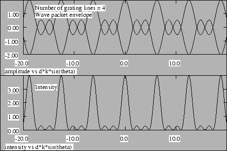 File:Introductory Physics fig 2.18.png