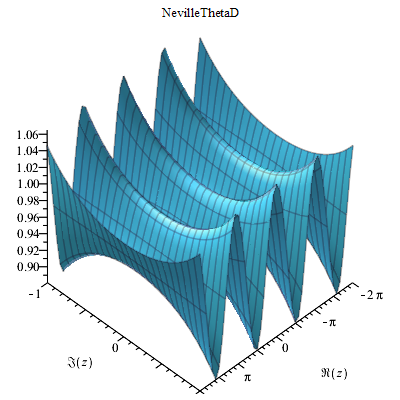 NevilleThetaD Maple complex plot