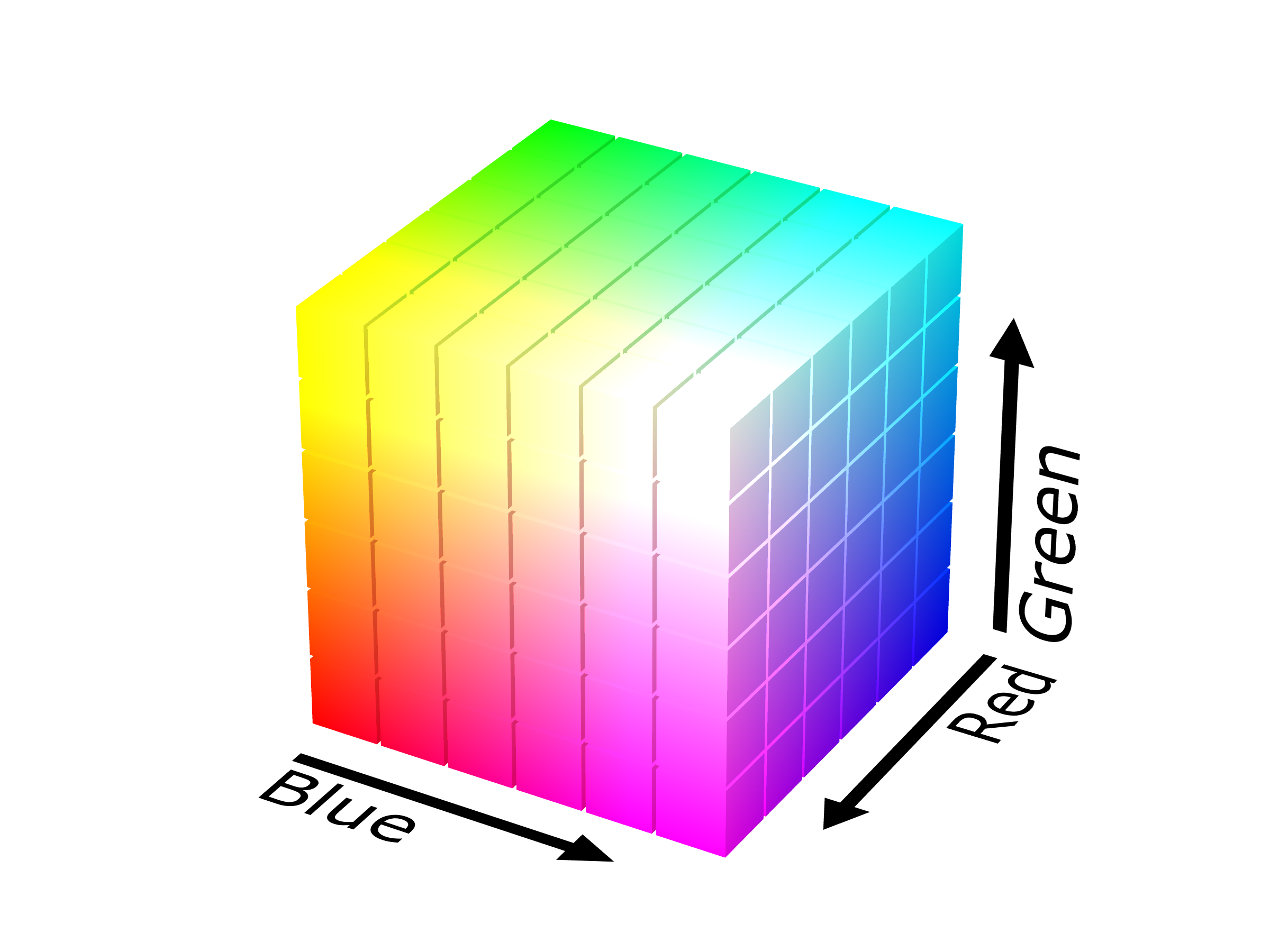 RGB Color cube from wikipedia
