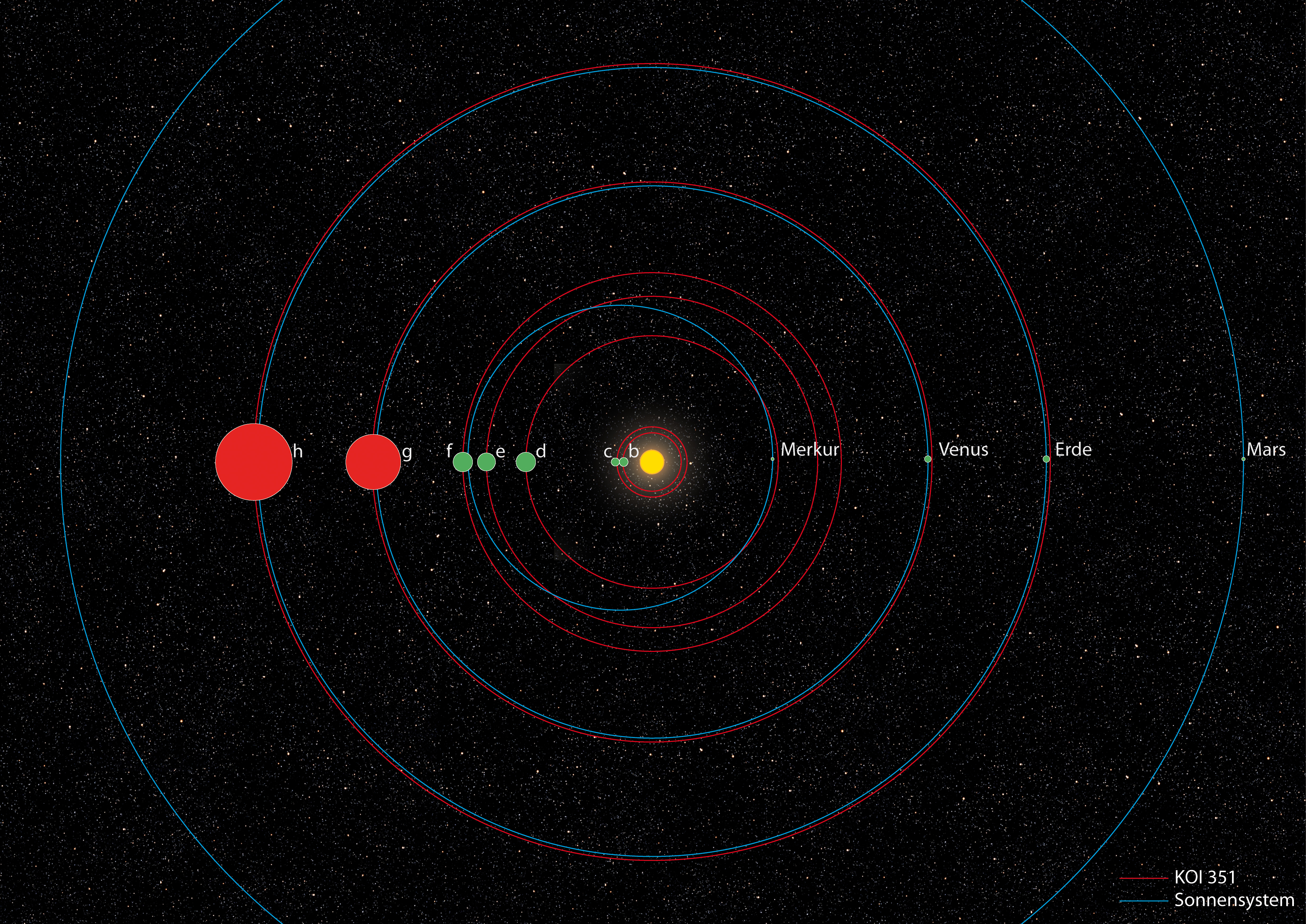 File:Solar System and KOI-351 system comparison.jpg - Wikipedia
