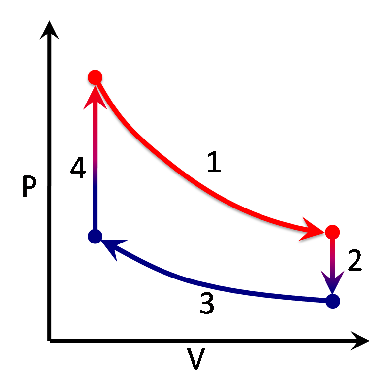 Stirling_Cycle_color.png