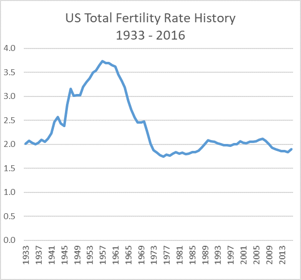 Birth rate - Wikipedia