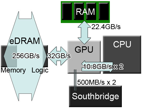 X360bandwidthdiagram.jpg