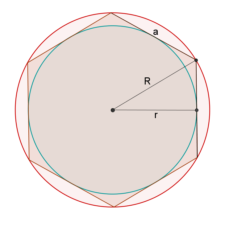 Правильный круг. Правильный 65537-угольник. Вписанная и описанная окружность в правильный шестиугольник. Семнадцатиугольник. Семнадцатиугольник вписанный.