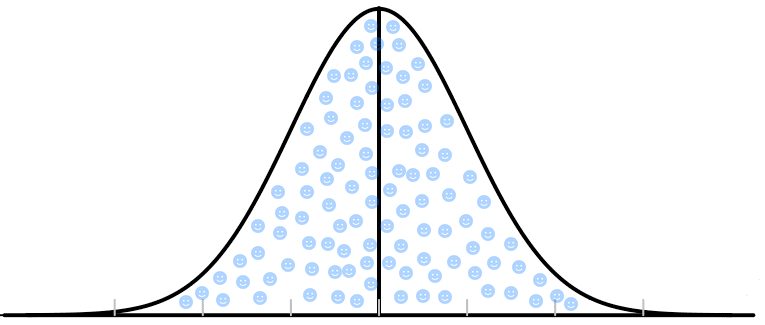 File:Bell Curve Showing 100 Faces to Illustrate Percentile Rank.png