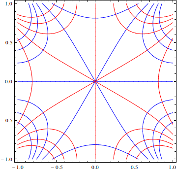 File:Contours of holomorphic function.png