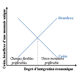 File:Cout-benef-UEM.png