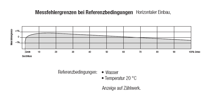 File:Dibujo Typischer Fehler Ringkolbenzähler.PNG