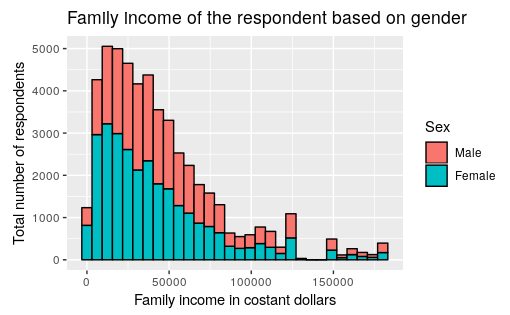 File:Family income.png