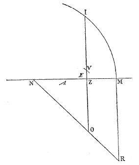 File:Fermat - Livre I - Figure 86.png