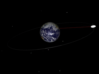 Animation (not to scale) showing geosynchronous satellite orbiting the Earth.