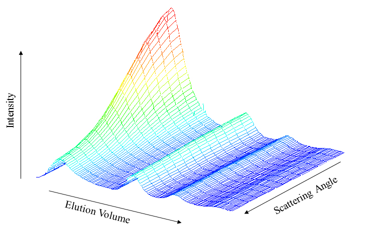 File:MALS PS Mis 3DPlot MacAstra.jpg