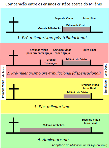 File:Milênio Visões.png