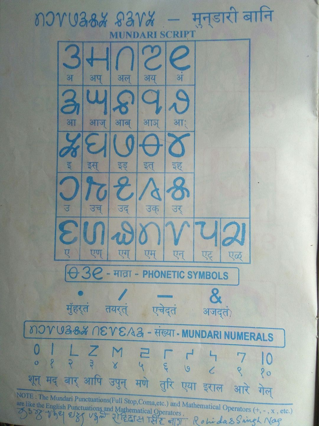 Mundari Language Wikipedia