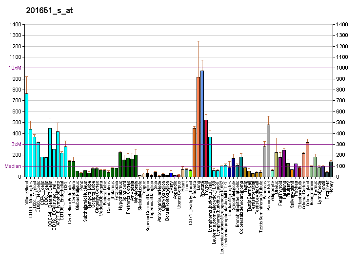 File:PBB GE PACSIN2 201651 s at fs.png