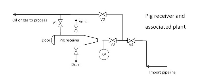 File:Pig receiver.jpg