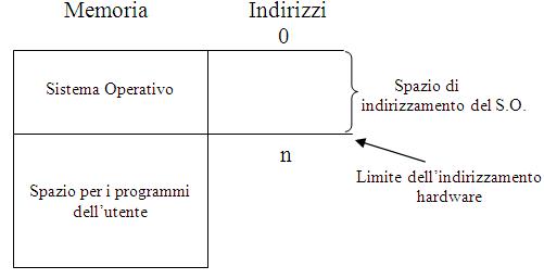 File:Schema del Recinto.JPG