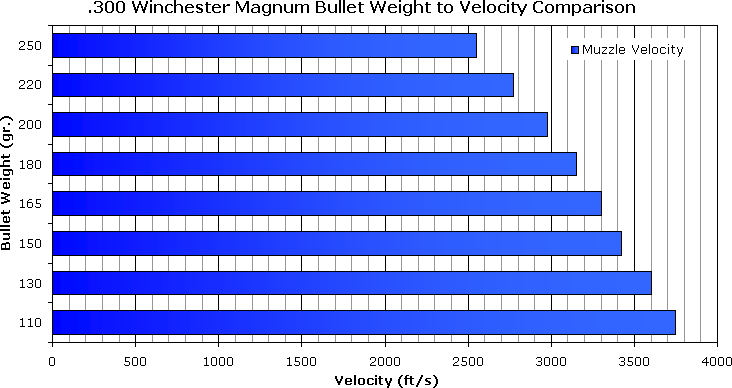 File:300WinMagVelocity01.png