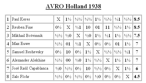 File:Alexander Alekhine, Edgard Colle, 1925.jpg - Wikimedia Commons