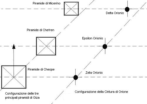 File:Cintura di orione.JPG - Wikimedia Commons