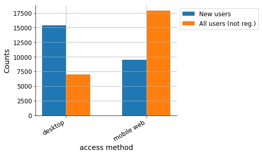 File:Fig number-of-new-users-mobile-vs-desktop.png