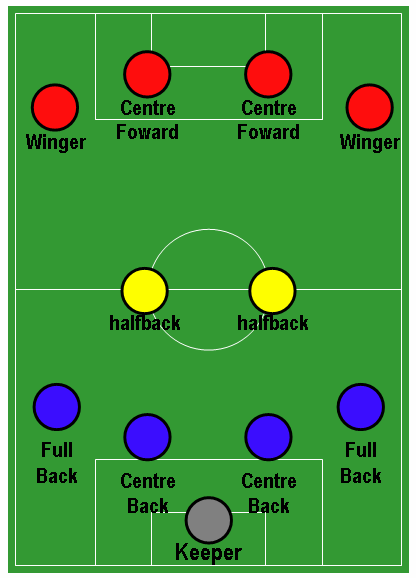 File:Football Formation - 4-2-4.png