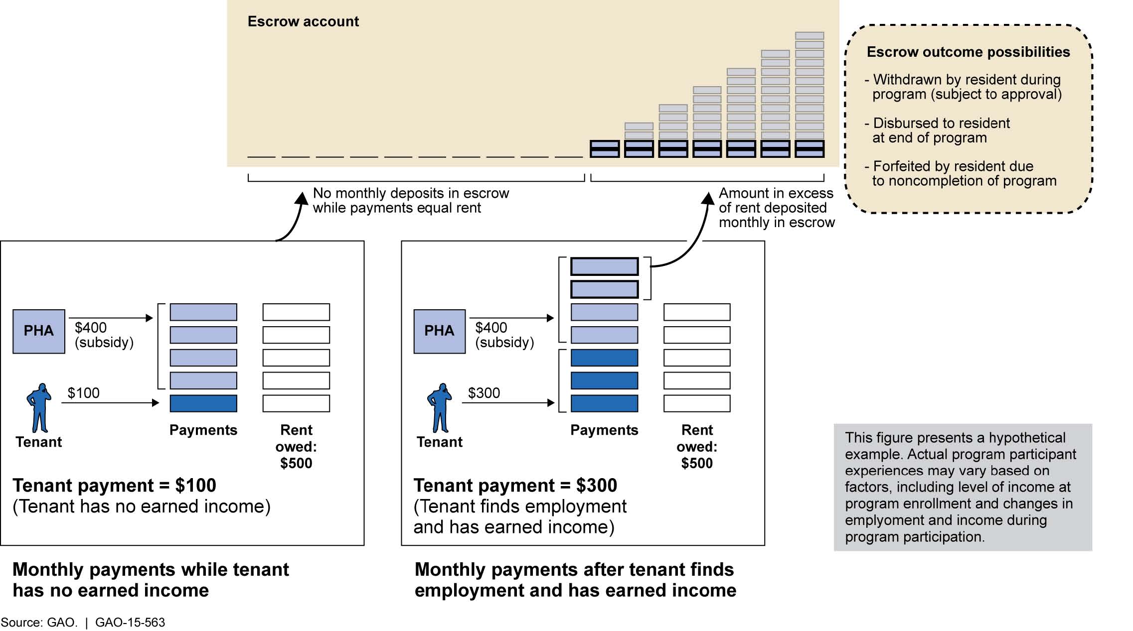 Subject program. Income and Employment. Платежный процессор Escrow.. Escrow account. Sel Income Level.