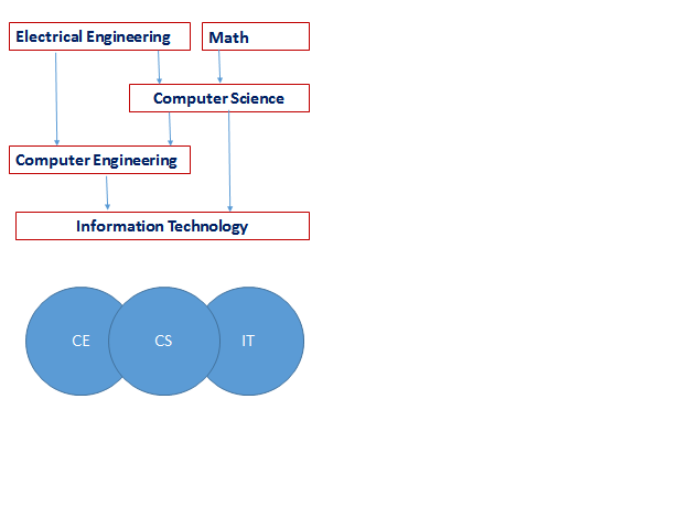 File:ITE relations.png