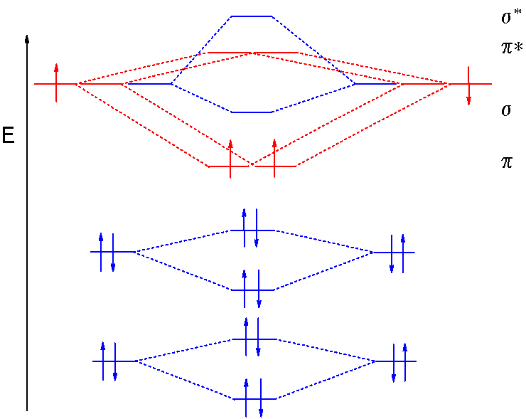 molecular orbital diagram